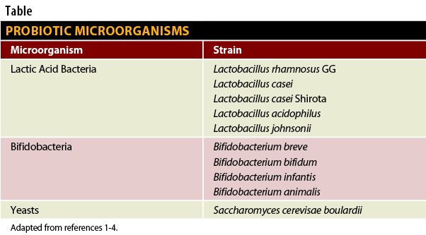 probiotic evaluation